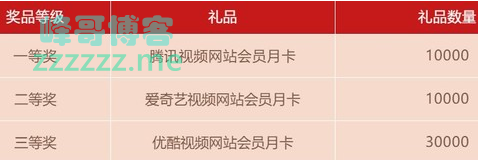 <中国银行>3月生活缴费抽奖（截止3月31日）