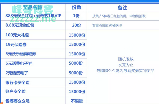 <沃钱包>巨量红包和888元现金+1年爱奇艺VIP（截至4月7日）