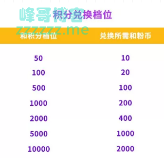 中国移动和粉俱乐部千万移动和积分限时兑（截止9月日）